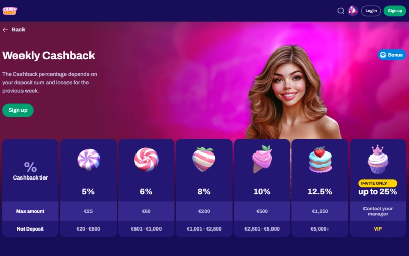 candyspinz cashback page